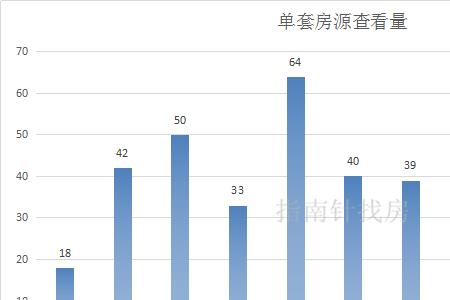 季度租什么意思