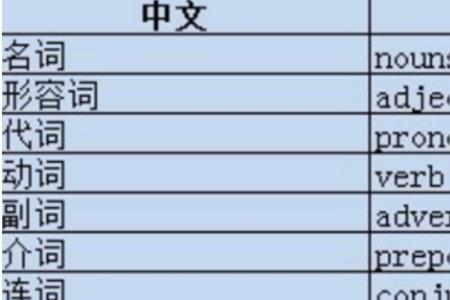 visit，的冠词和复数形式