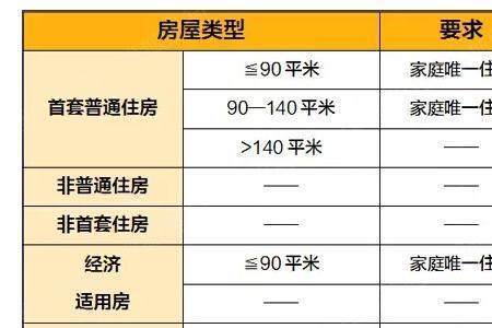 昆明交契税要准备哪些材料