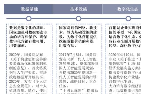 数字营销中行业展现指数怎么算