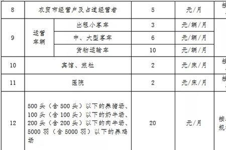 中宁水暖收费