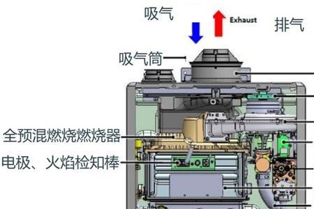 林内壁挂炉怎样调温度最省气