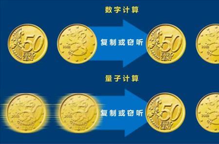 量子算法与普通算法区别