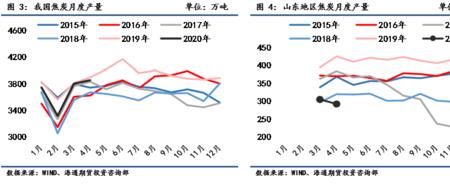 炼厂产能利用率是什么