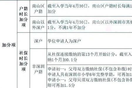 夫妻一方非深户申请深圳安居房
