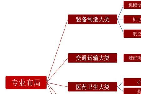 交通运输与物流辅助服务区别