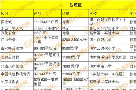 长沙十大顶级学区房