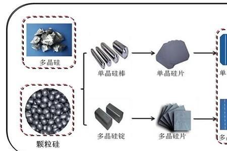 多晶硅工艺岗位是干什么的