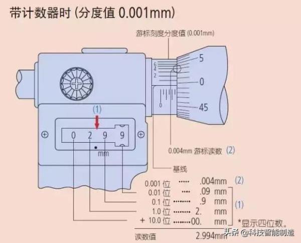千分尺的固定方法