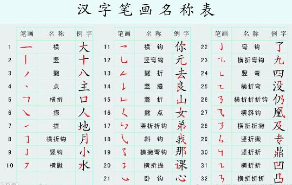 久的部首是什么，结构
