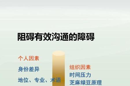 管理沟通方式的分类公基