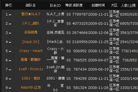 cf战队考官有什么权限