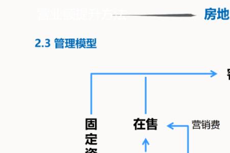 1000w现金流是什么意思