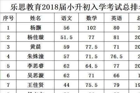 小升初成绩查询2022
