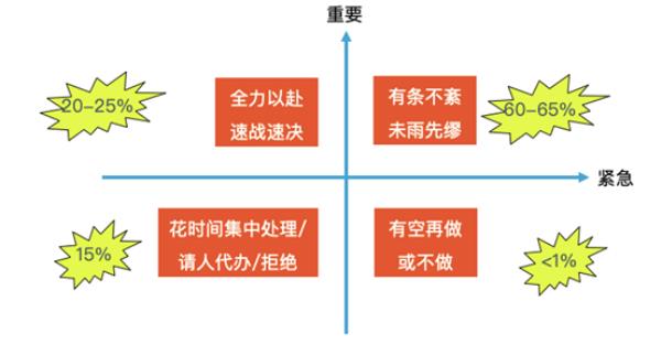 三个零原则