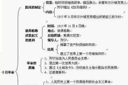 初中历史靠背还是靠理解