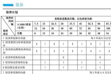 比亚迪保养周期调整