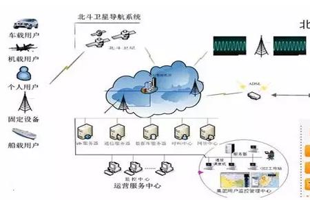 北斗短报文为啥不能接收
