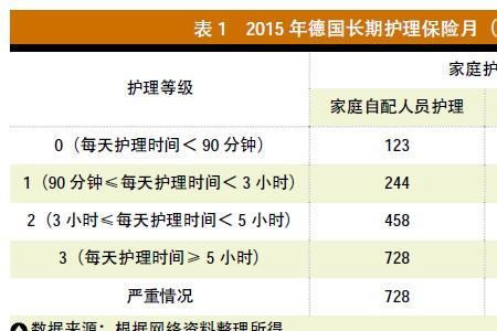 上海长护险终止了怎么恢复
