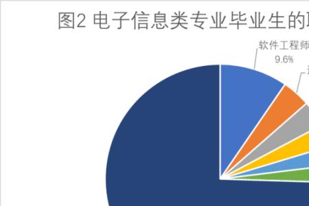 物联网工程技术就业方向及前景