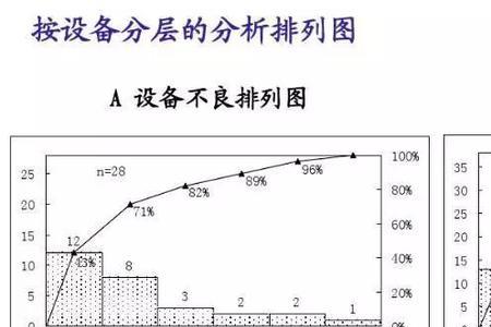 水平法与累计法有何不同