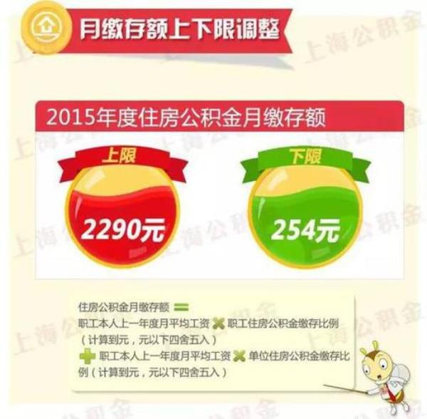 2015年的公积金卡有啥优势