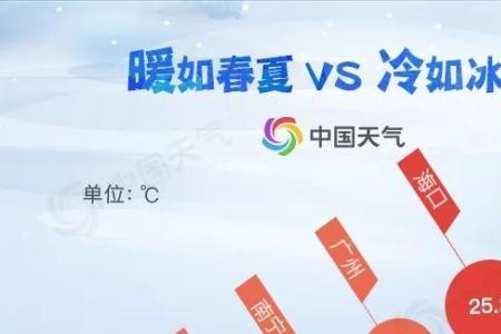 中国最冷20个城市排名
