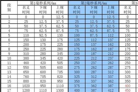 电雷管的有效期是多久