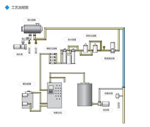 次氯酸钠除氨氮原理
