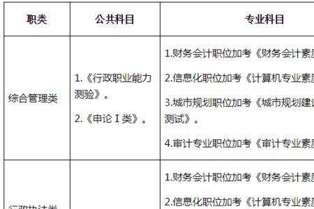 专科警校考公务员几次机会