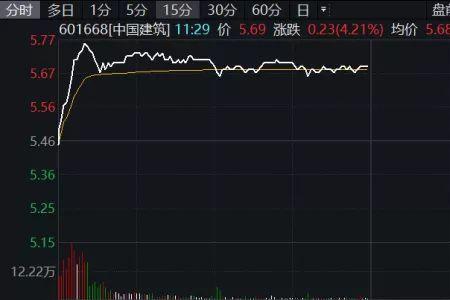 股票飘绿是什么意思
