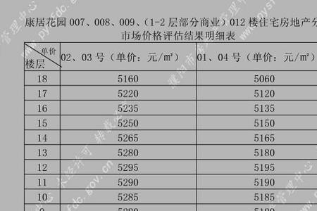 烟台市经济适用房评估价是多少