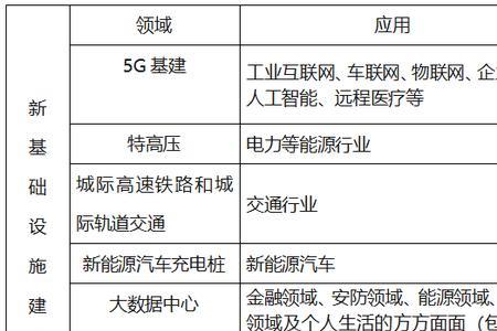 基建属于建筑业哪一类