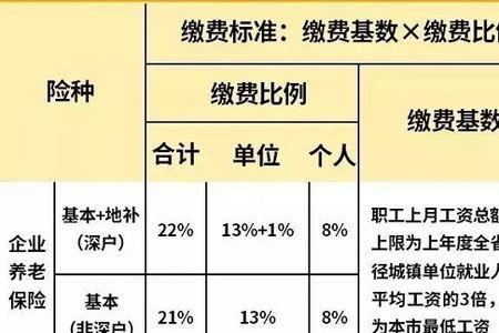 哈尔滨自由人社保缴费标准2020
