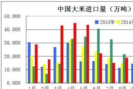 世界十大粮食进口国