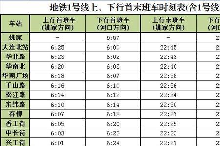 西安地铁三号线首末车时间