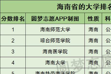 2021海南高考本科录取率