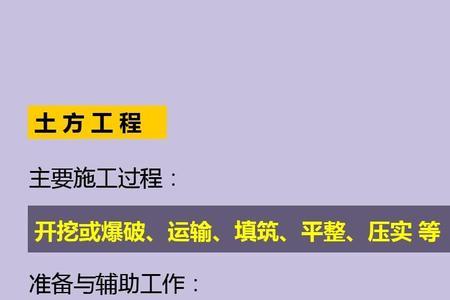 三类建设指的是哪三类