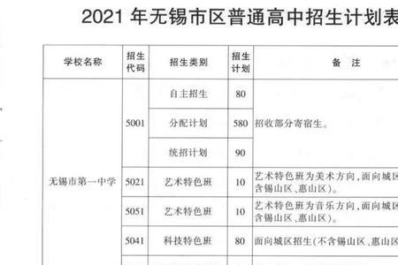 无锡湖滨中学2021录取分数线