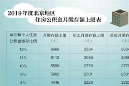 公积金缴存基数3500实际缴了多少