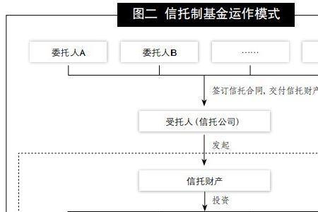 定向募股是什么意思