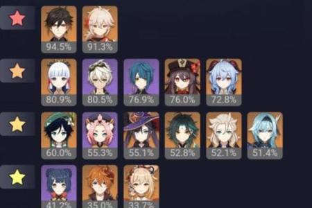 原神哪里看角色星级