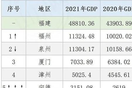 福建各市人口2021总人数普查
