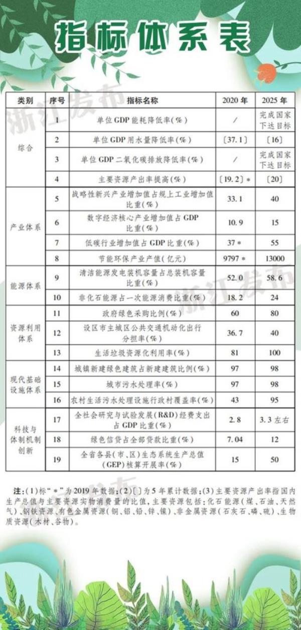 2030年全面建成以什么为主体