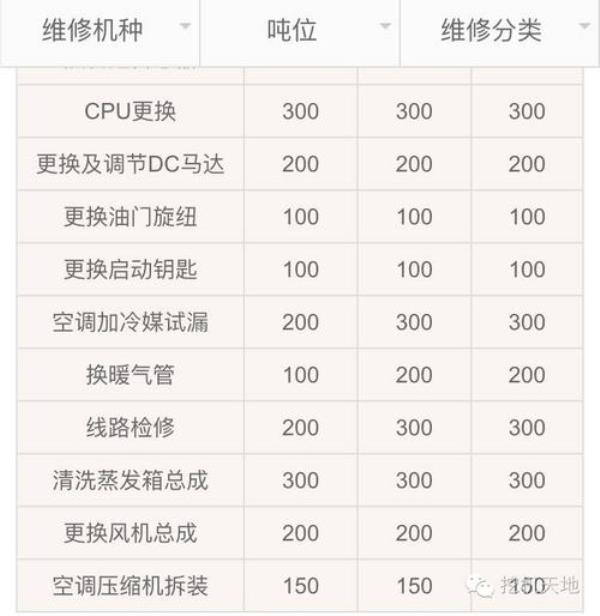 挖机成本核算表