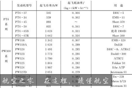 nk8涡扇发动机参数