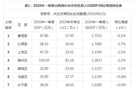 山西人口2021总人数多少