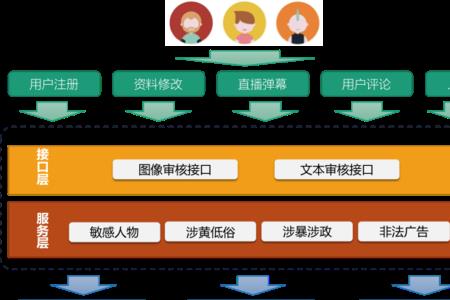 审核岗位存在的意义