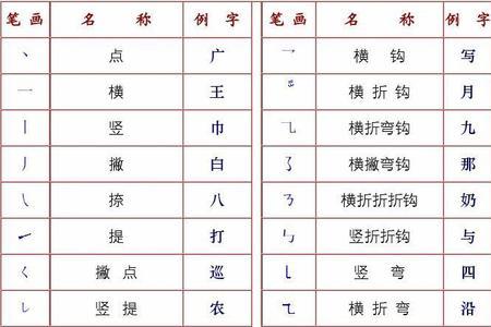 本领笔画