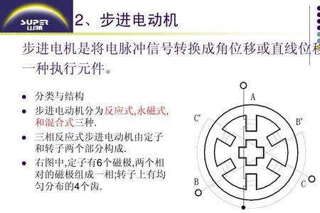 伺服电机磁极零点设置原理
